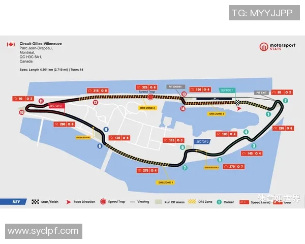 F1赛季赛道设计变化对车手表现与比赛竞争格局的综合研究分析