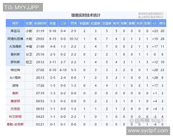 NBA今日赛程时间表：各大球队精彩对决，赛程安排一览