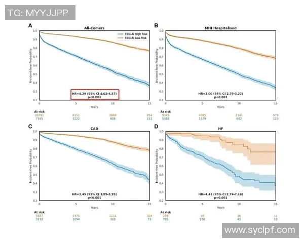 数据模型深度解析灰熊未来胜率走势预测与关键因素揭示