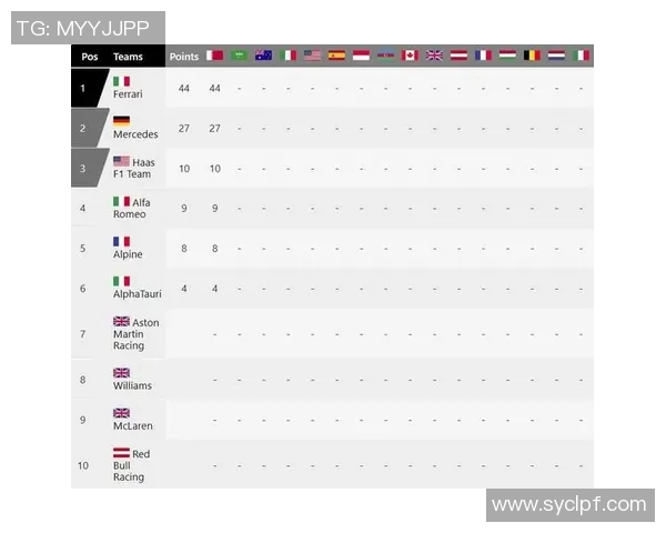 F1赛季积分榜更新 F1赛季积分榜更新