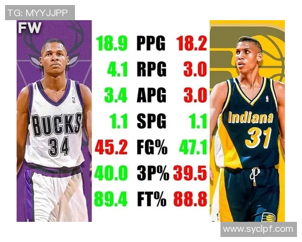 NBA历史得分榜球员职业生涯总结