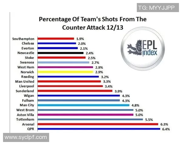 数据揭示:战术解析本赛季表现起伏不定 数据揭示:战术解析本赛季表现起伏不定