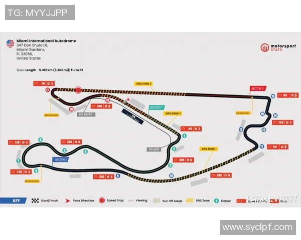 F1赛季关键赛道难点分析