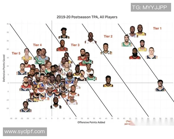 技术统计:季后赛近5场表现一览 技术统计:季后赛近5场表现一览